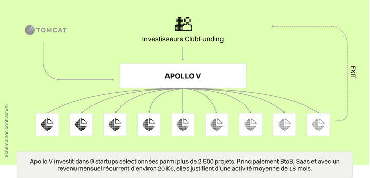 Schéma d'investissement