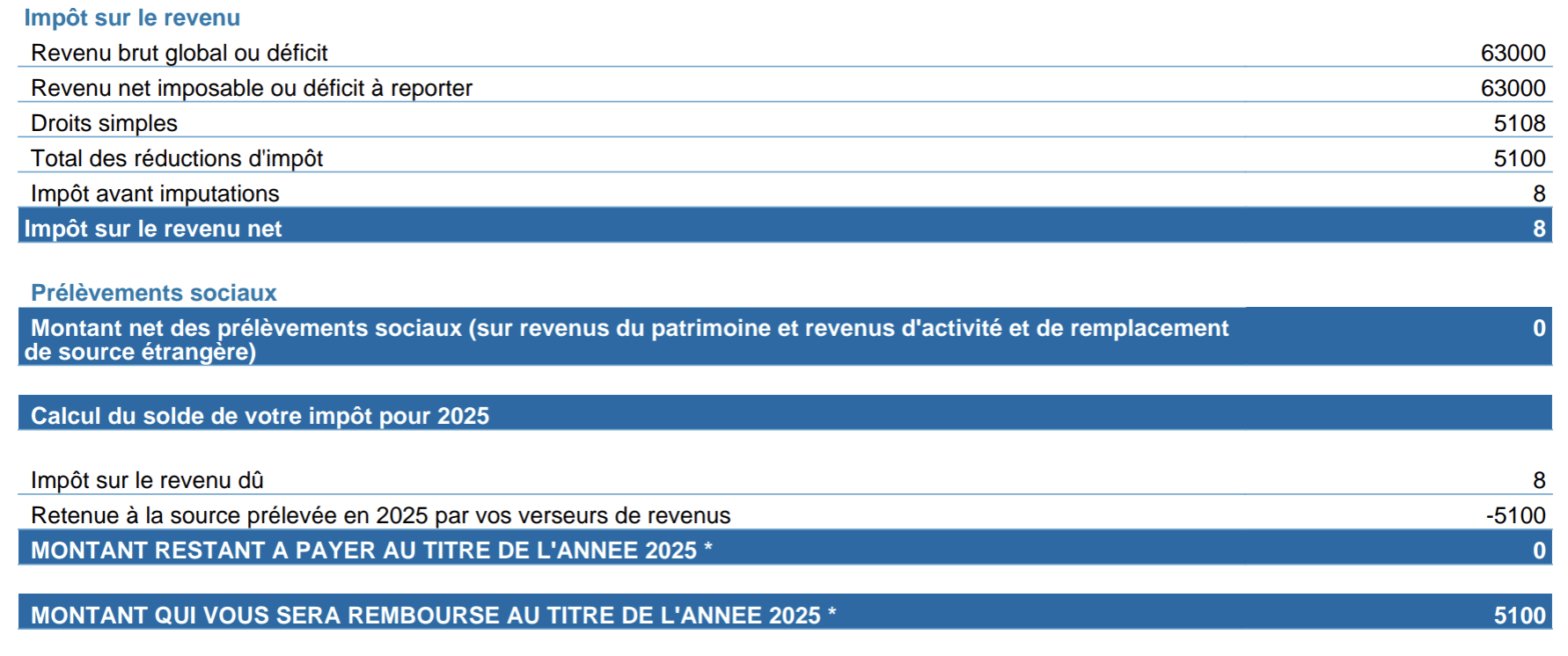 Exemple d’un avis d’impôt après un investissement en Girardin industriel en 2025