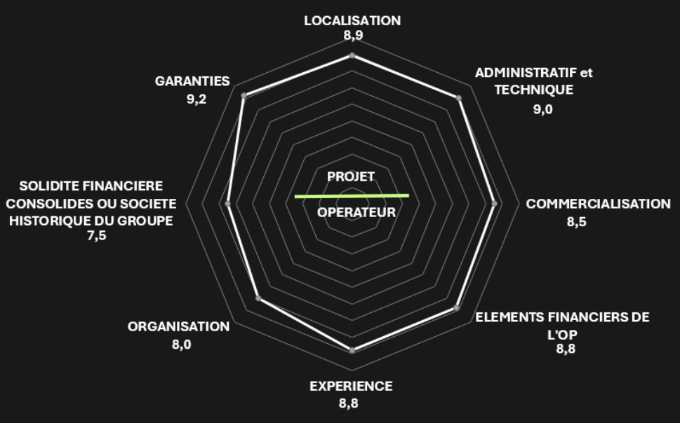 Diagramme