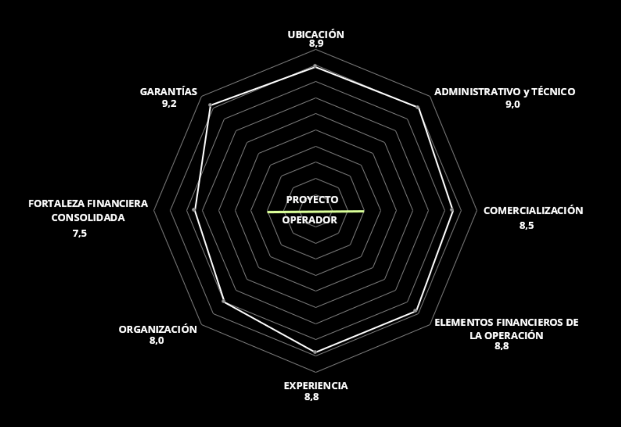 Diagramme