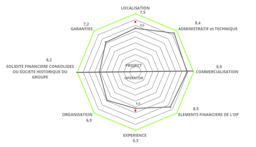 Diagramme