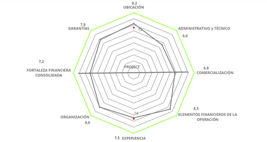 Diagramme