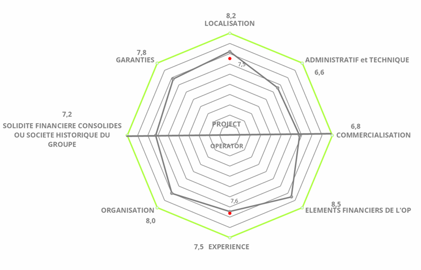 Diagramme