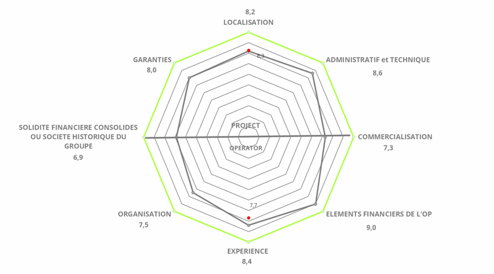 Diagramme