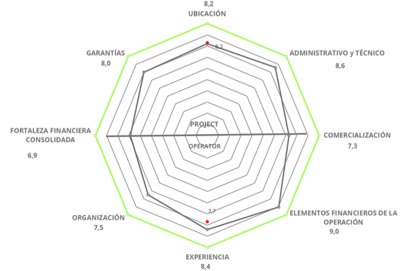 Diagramme