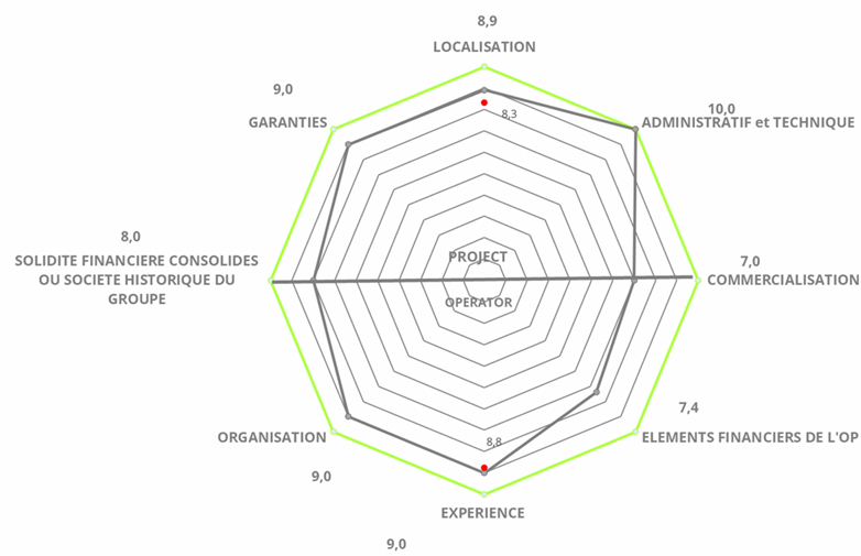 Diagramme
