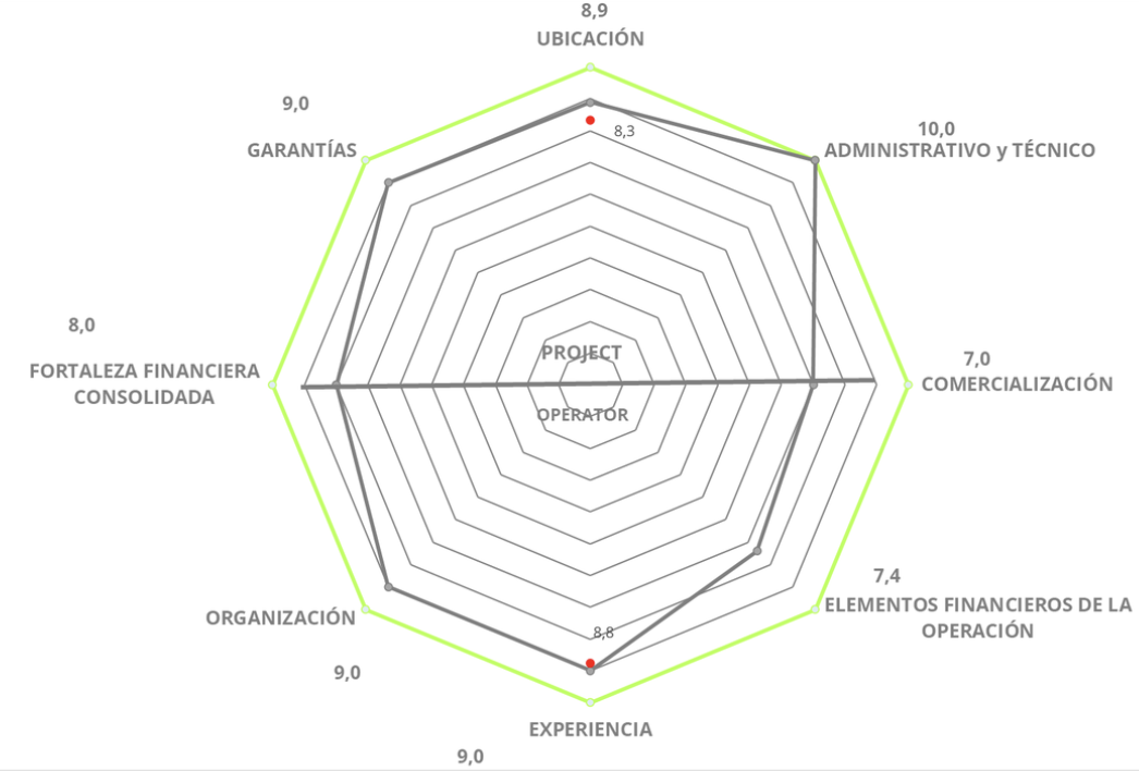Diagramme