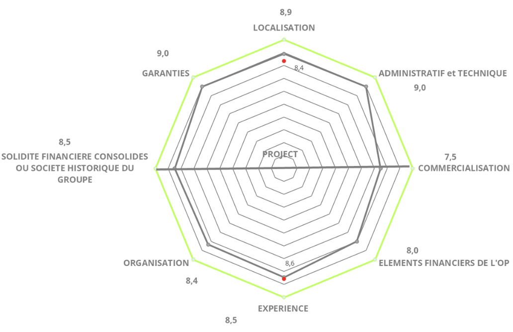 Diagramme