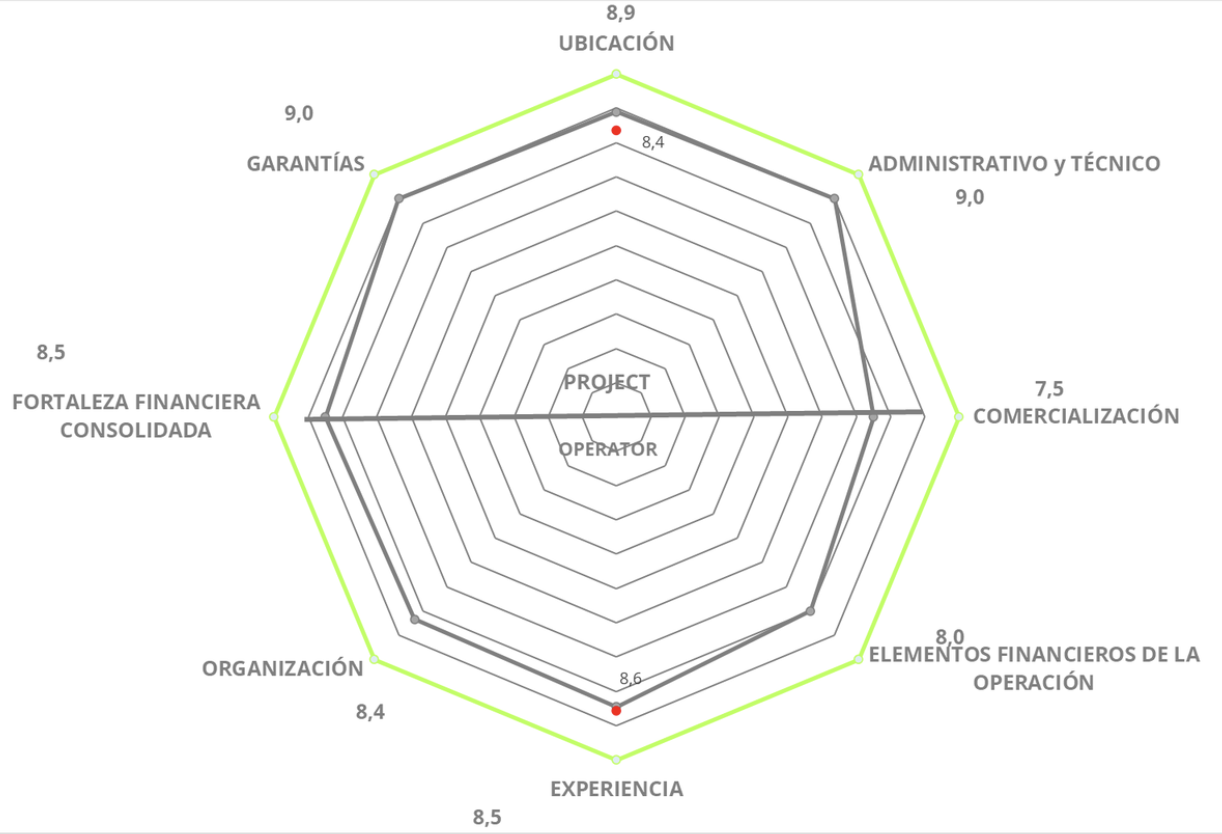 Diagramme