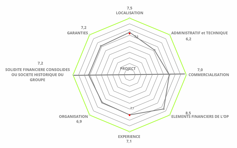 Diagramme