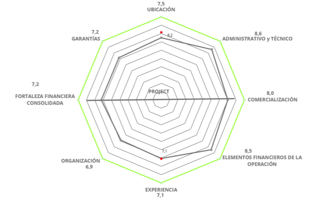 Diagramme